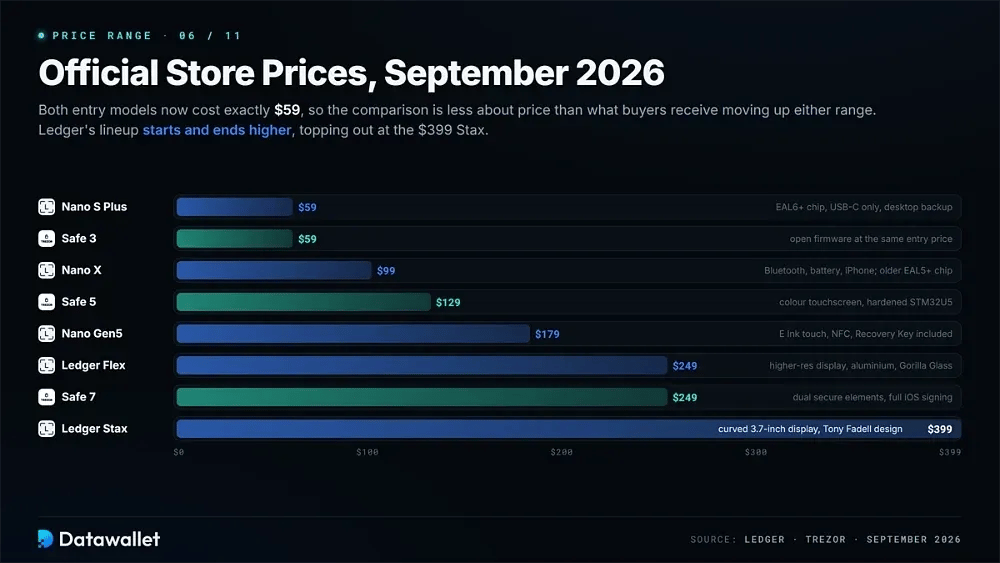 Price range