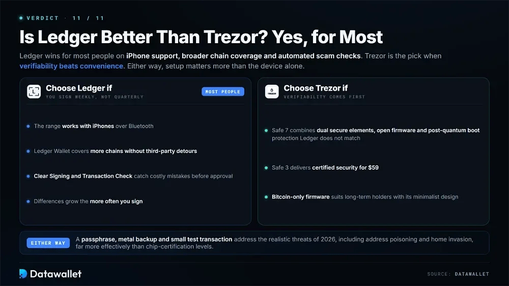 Is Ledger Better Than Trezor