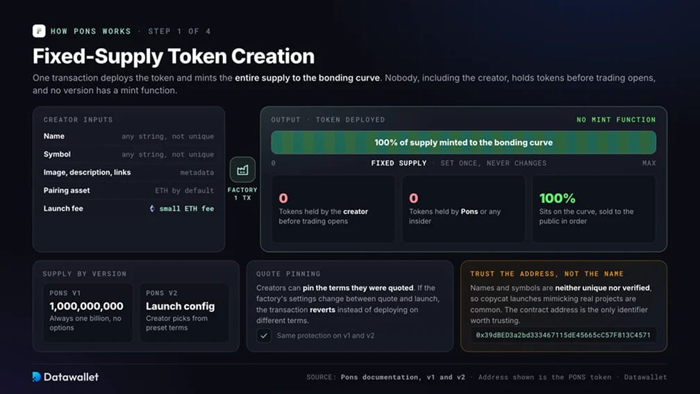 1. Fixed-Supply Token Creation