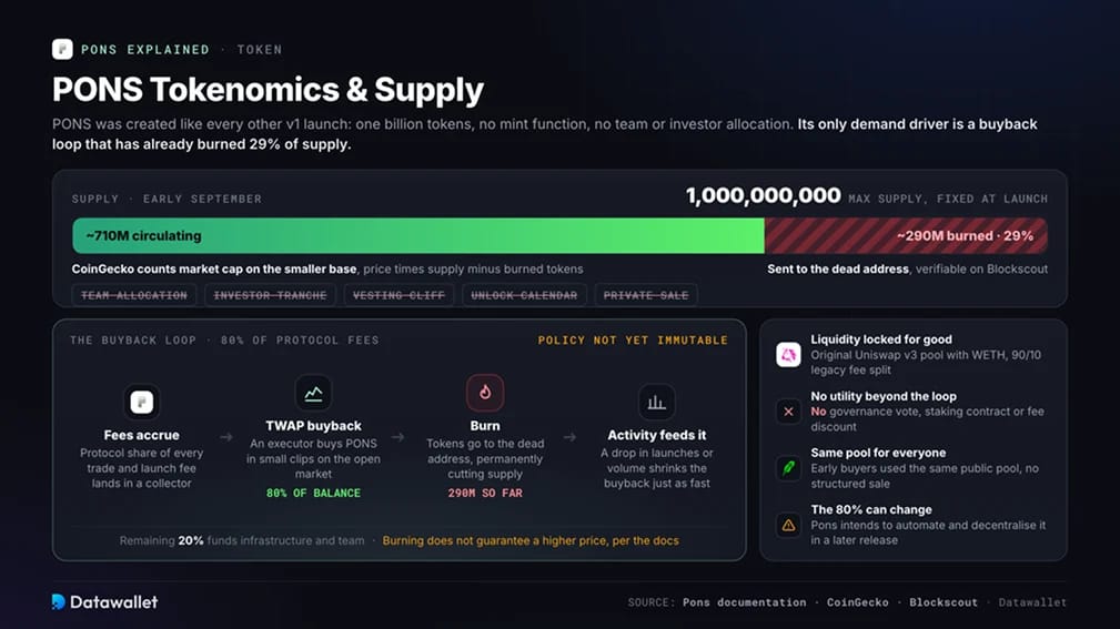 PONS Tokenomics & Supply