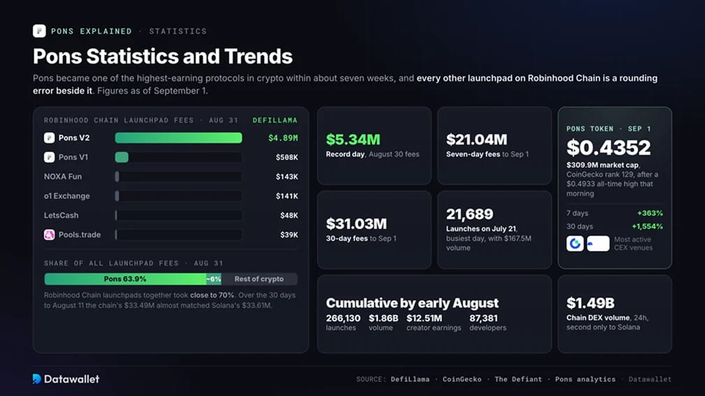 Pons Statistics and Trends