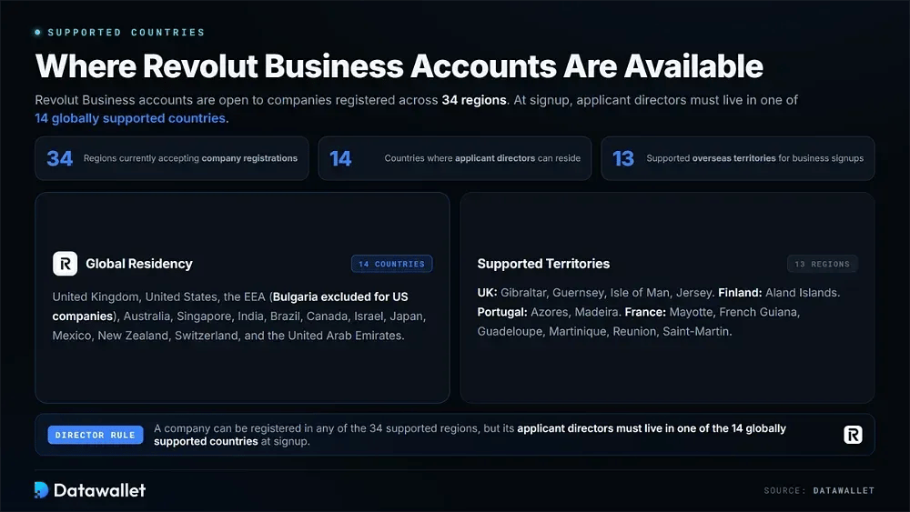 حساب الأعمال في Revolut