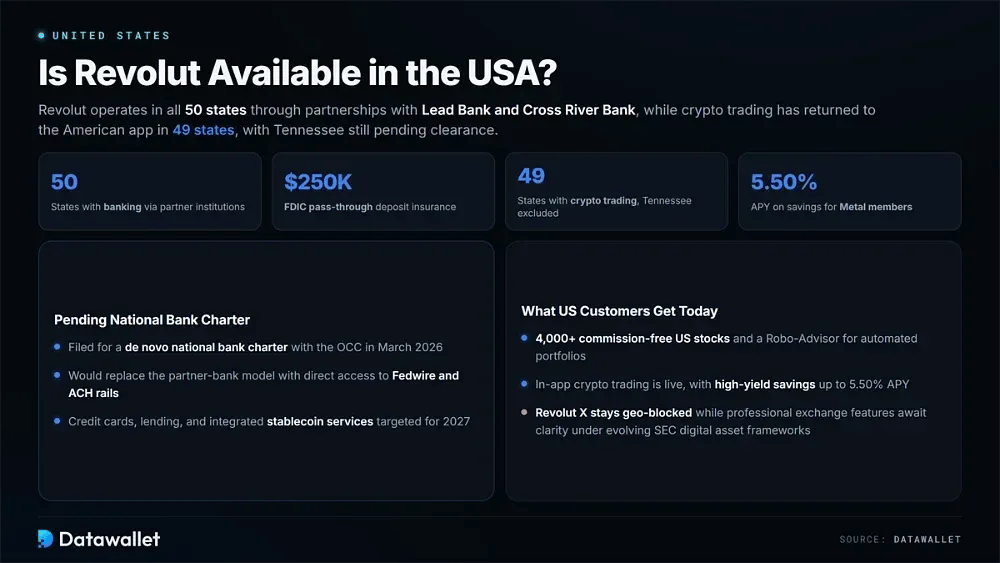 هل Revolut متاح في الولايات المتحدة؟