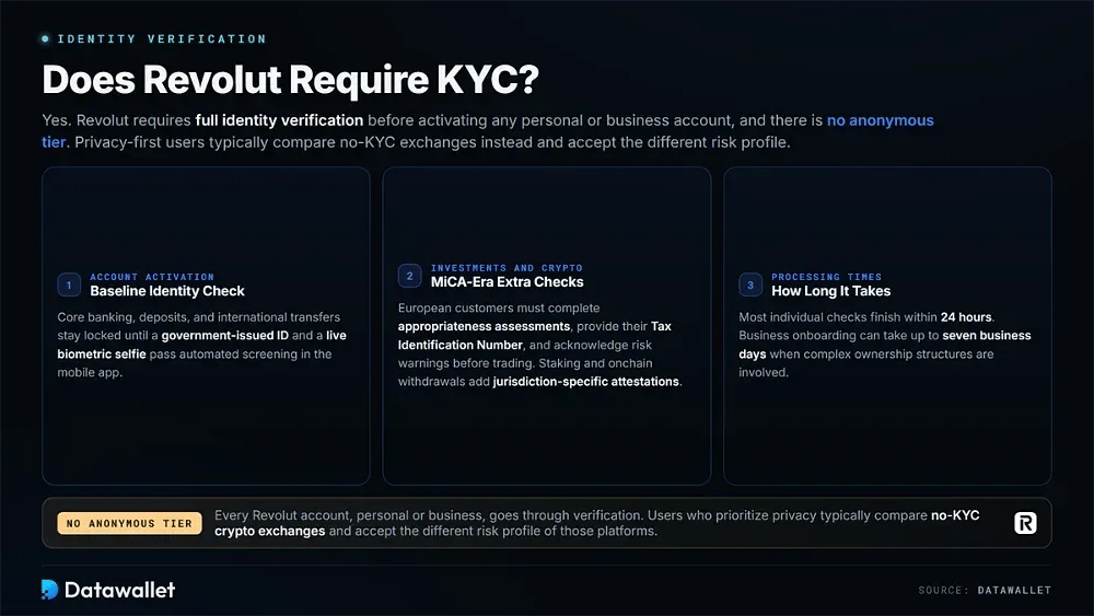 هل تتطلب Revolut نظام KYC؟