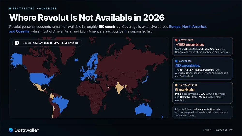 البلدان التي يقيدها Revolut