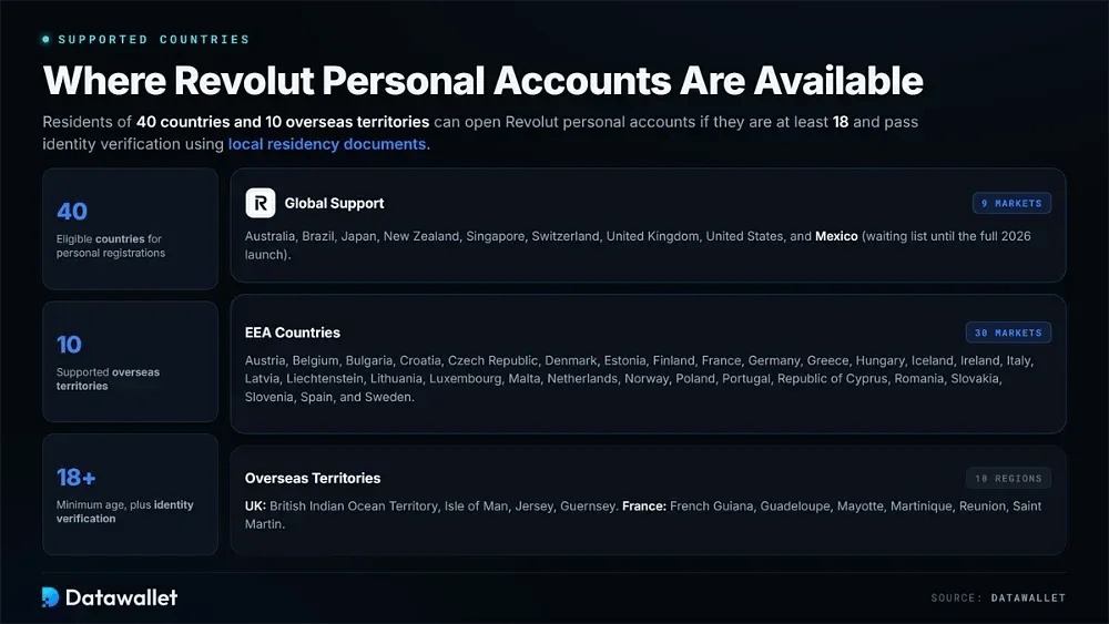 حساب Revolut الشخصي