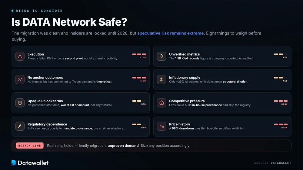 DATA Network è sicuro?