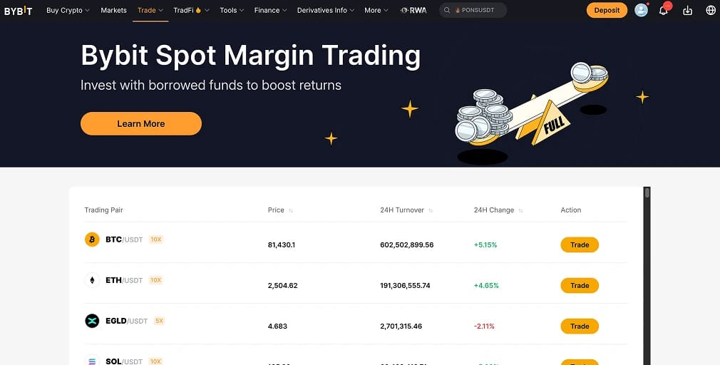 Bybit Margin Trading