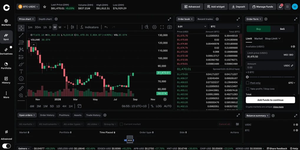 Coinbase Margin Trading