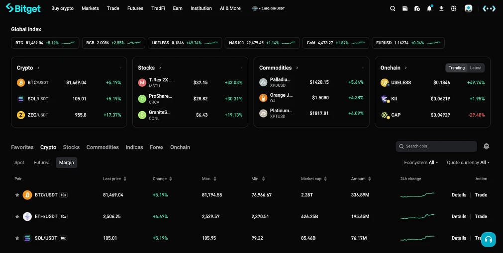 Bitget Margin Trading