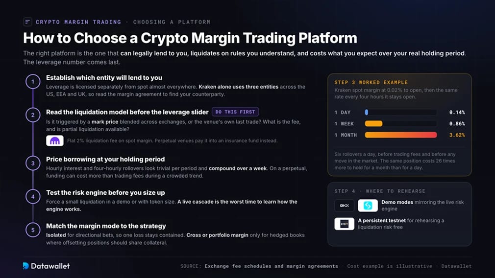 How to Choose a Crypto Margin Trading Platform