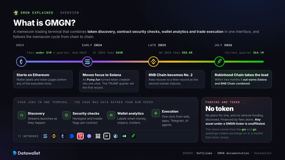 What is GMGN?