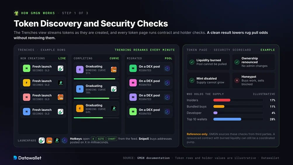 1. Token Discovery and Security Checks