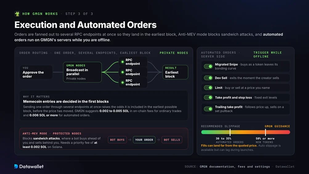 3. Execution and Automated Orders