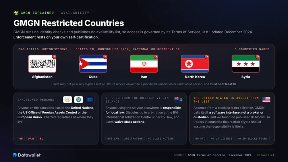 GMGN Restricted Countries