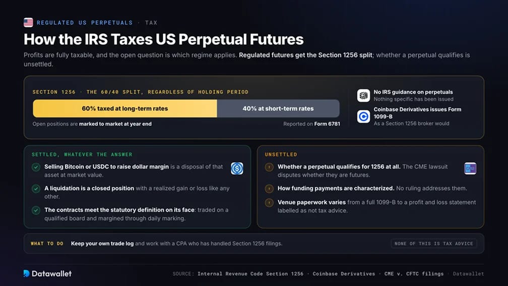 How the IRS Taxes US Perpetual Futures