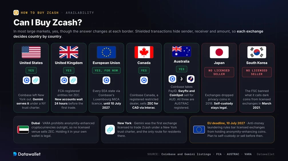 Могу ли я купить Zcash?