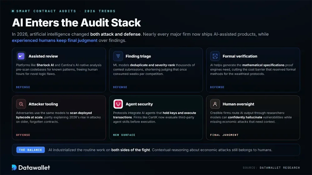 L'AI entra nello stack di audit