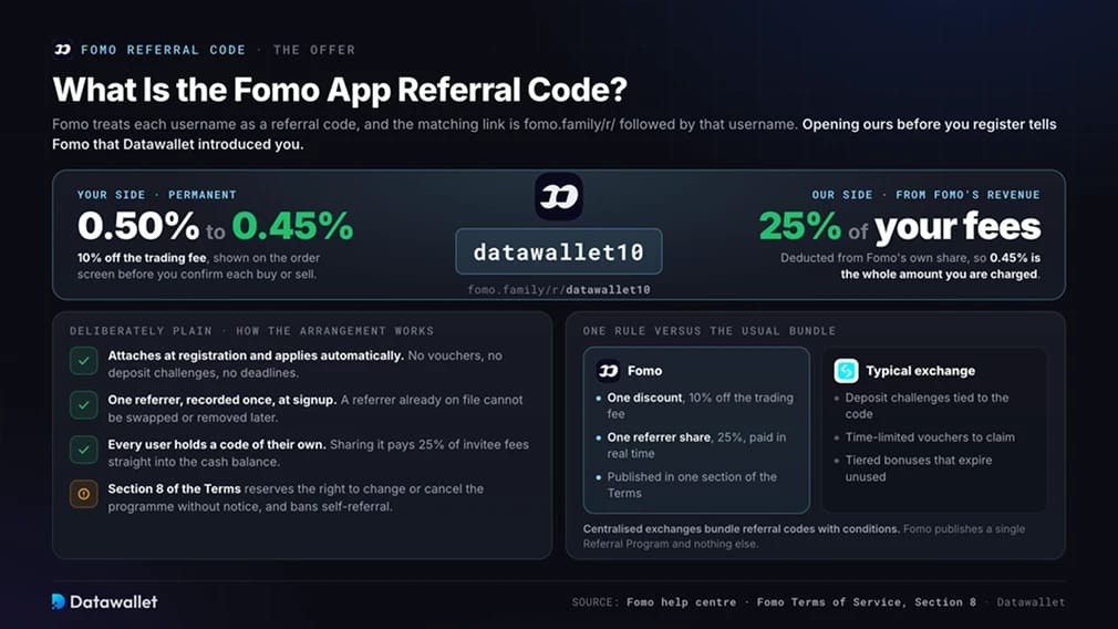 What Is the Fomo App Referral Code?