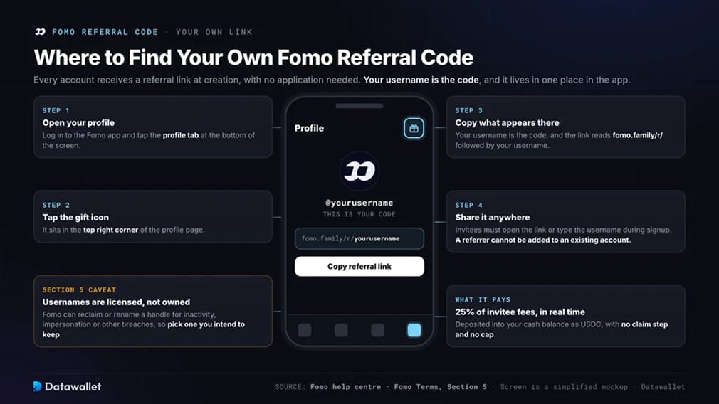Where to Find Your Own Fomo Referral Code