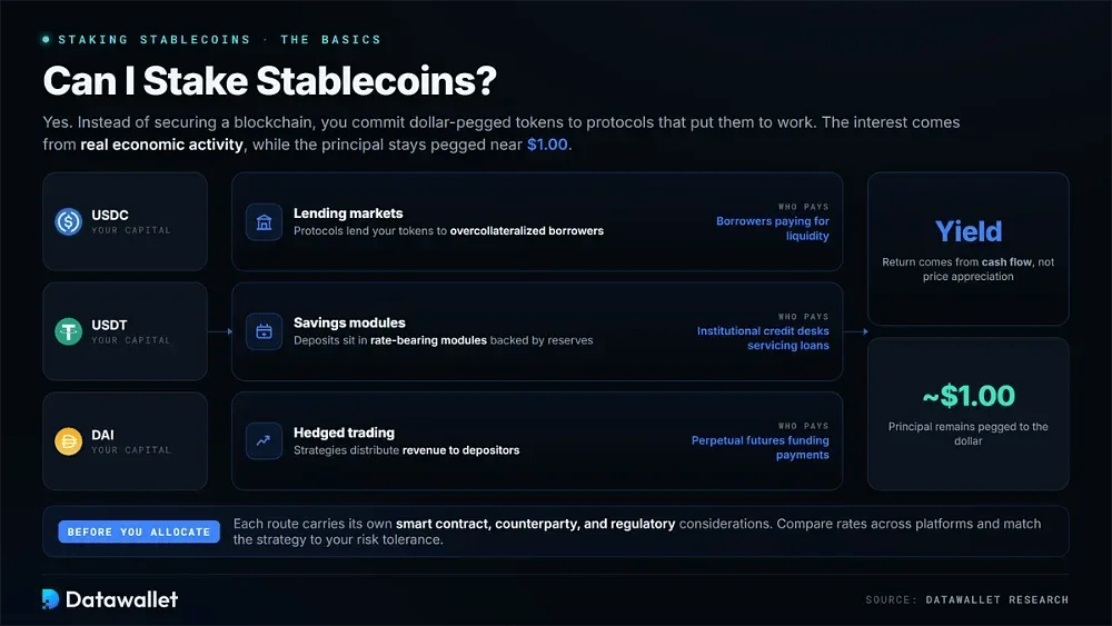 ¿Puedo hacer stake de stablecoins?