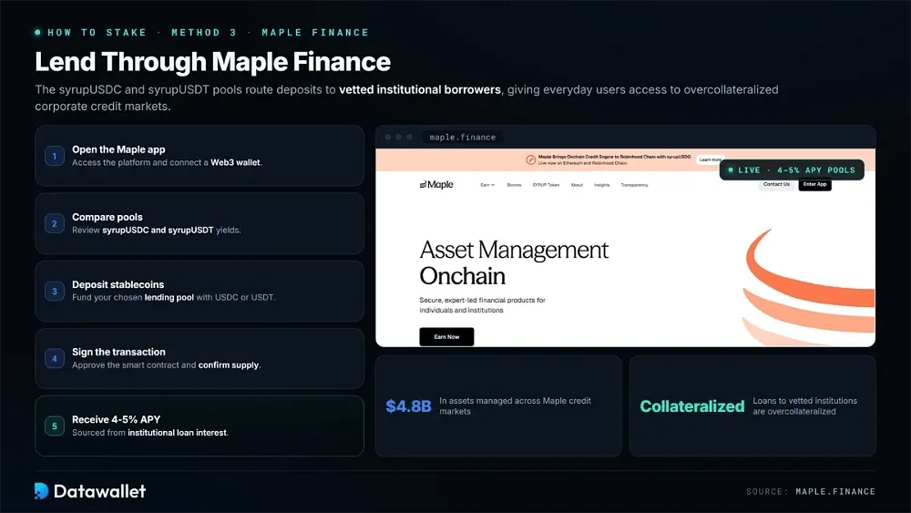 Maple Finance (USDC/USDT)