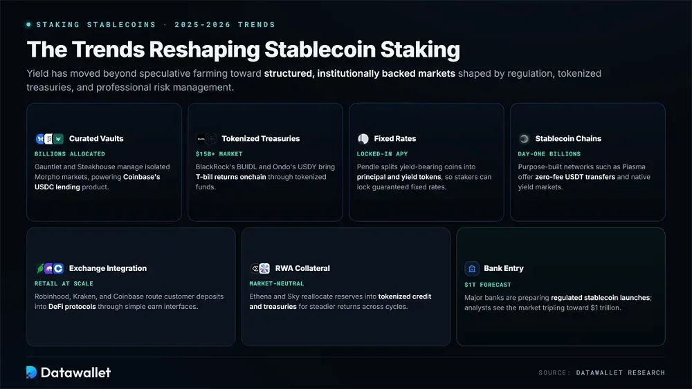 ¿Cuáles son las últimas tendencias en staking de stablecoins