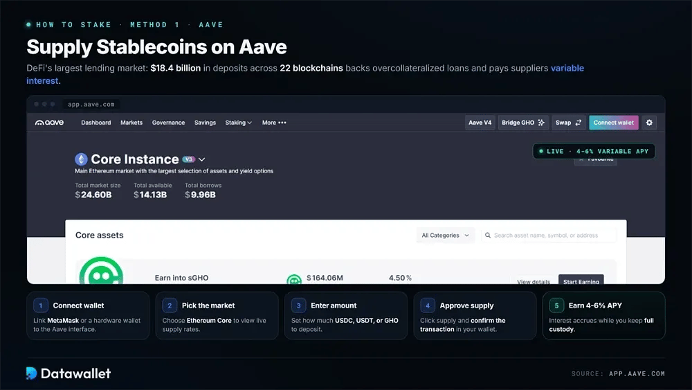 Aave (USDT/USDC)