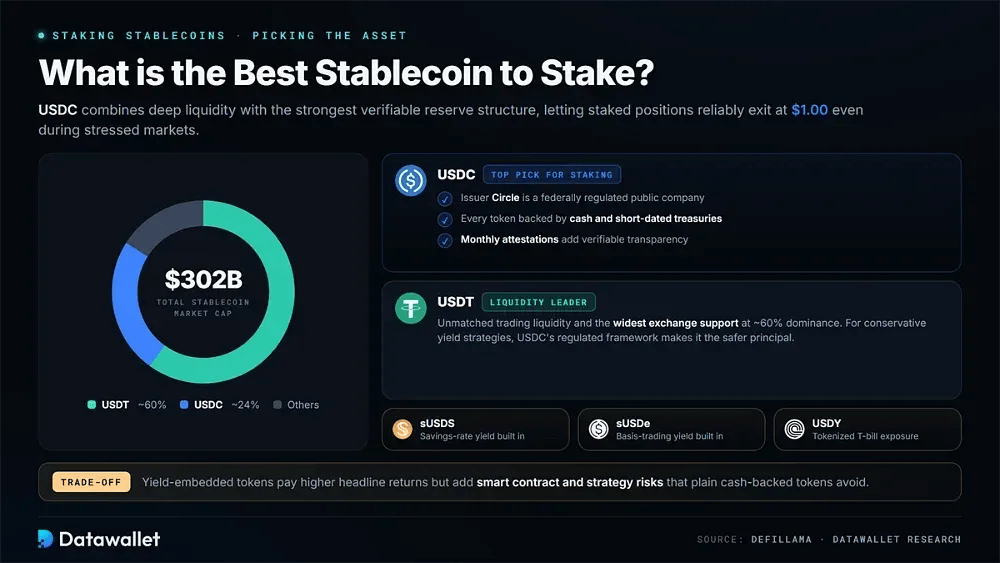 Cuál es la mejor stablecoin para hacer staking