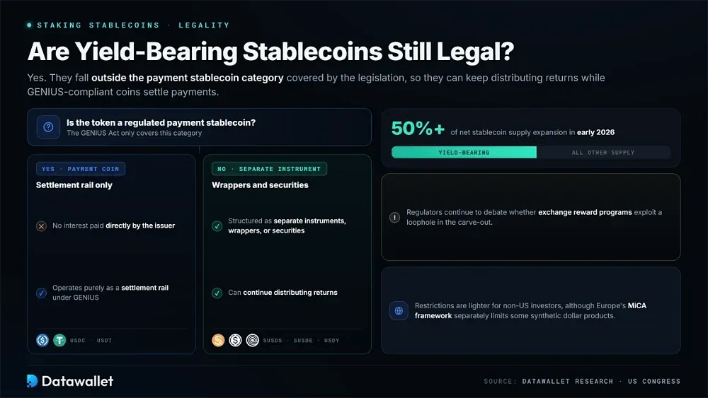 ¿Siguen siendo legales las stablecoins con yield