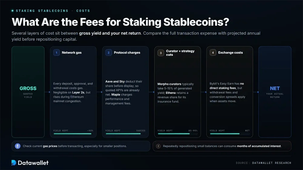Cuáles son las comisiones por hacer staking de stablecoins