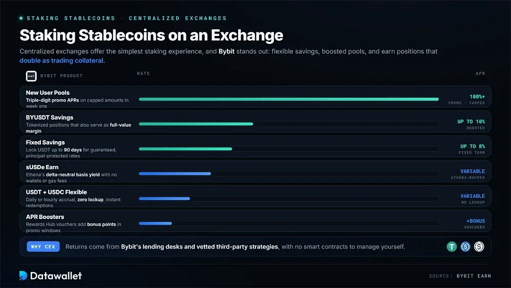 Puedo hacer staking de stablecoins en exchanges centralizados