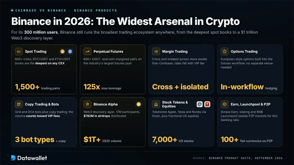 Binance 产品