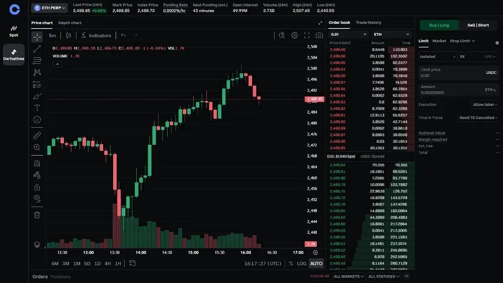 Coinbase Futures