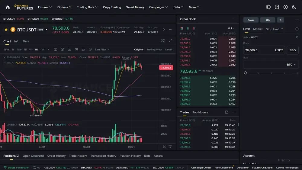 Binance Futures