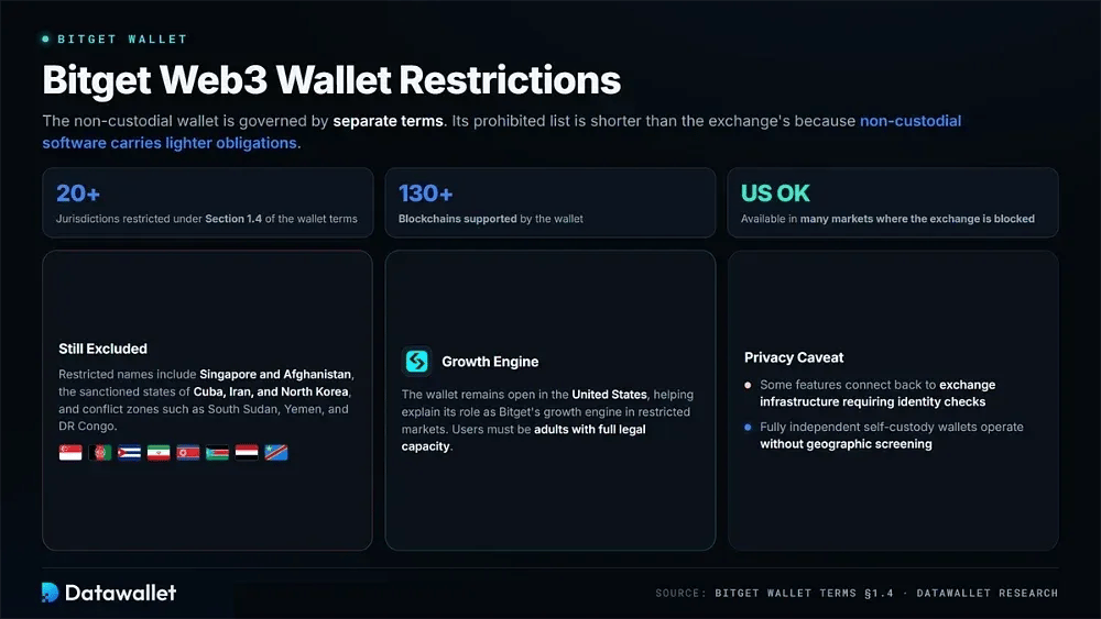 Bitget Web3 钱包限制
