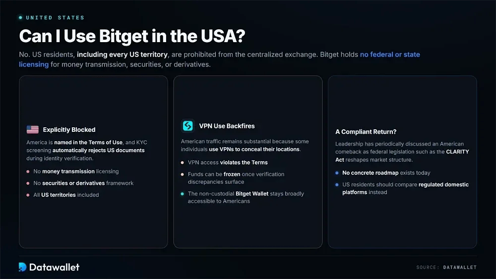 我可以在美国使用 Bitget 吗