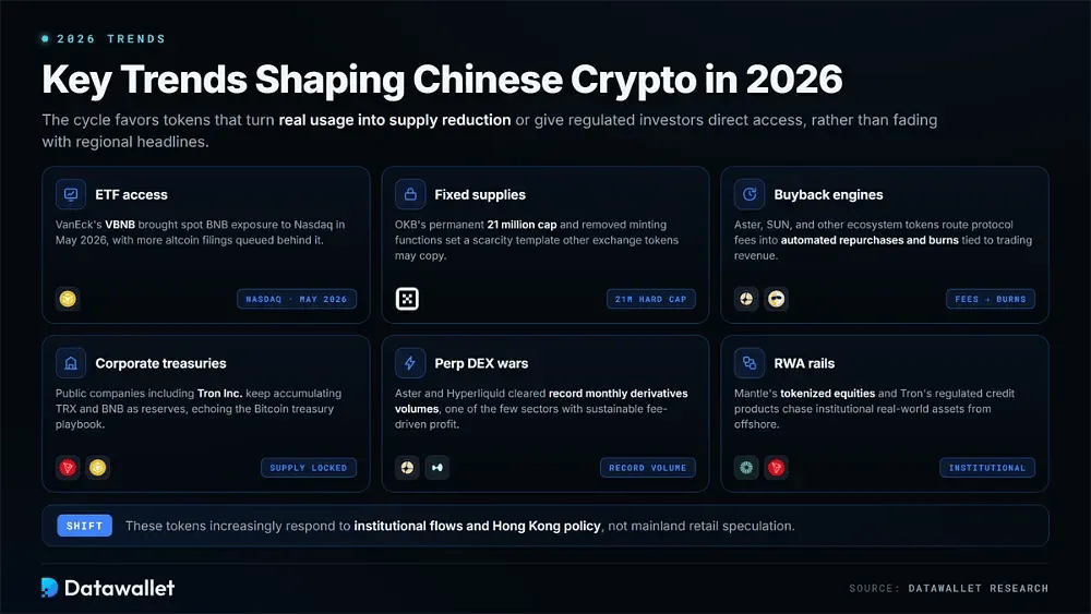 Tendances clés façonnant la crypto chinoise en 2026
