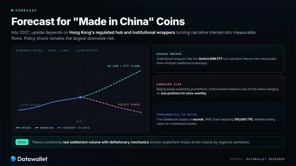 Prévisions pour les cryptomonnaies « Made in China »