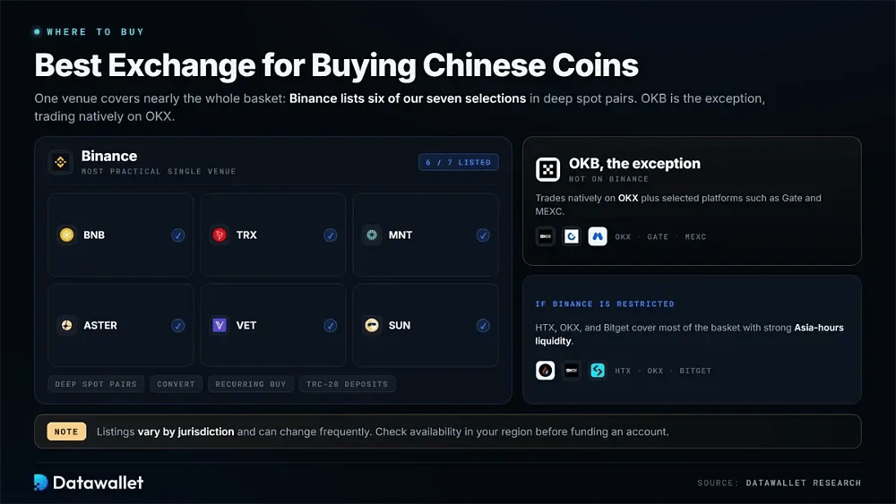 Meilleur exchange crypto pour acheter des cryptomonnaies chinoises