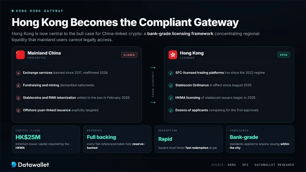 Hong Kong devient la passerelle conforme