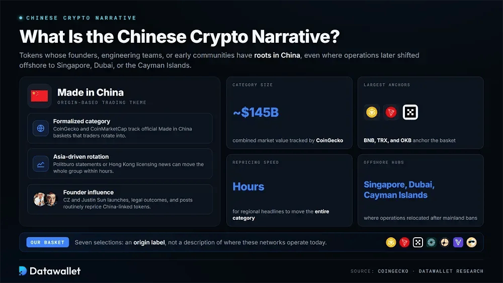 Qu'est-ce que le narratif crypto chinois ?