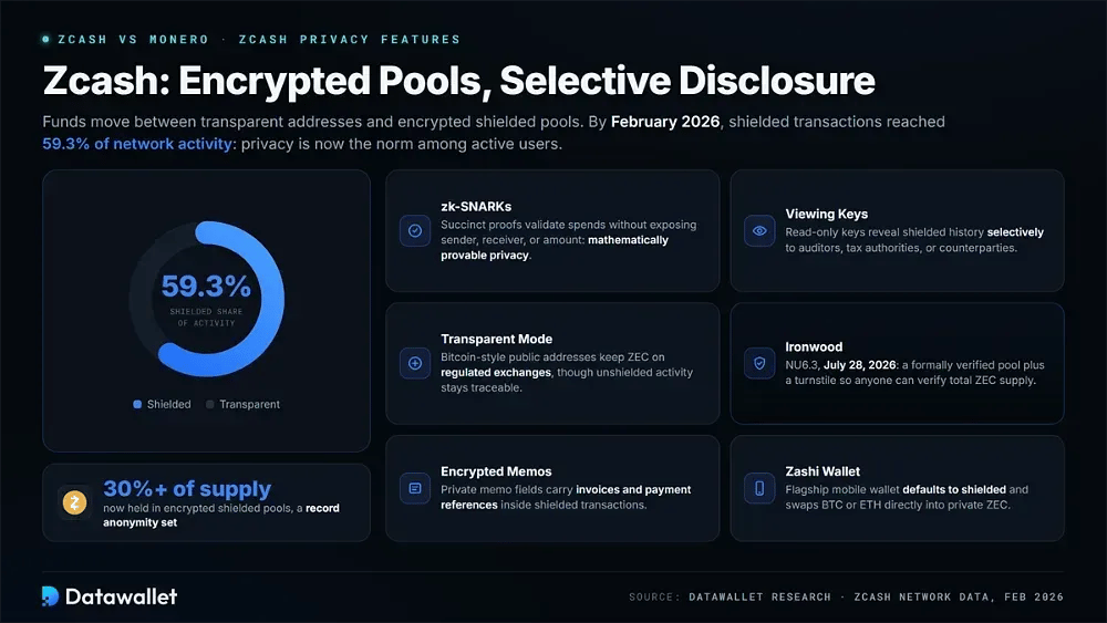 Zcash Privacy Features