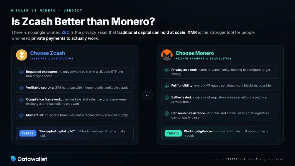 Is Zcash Better than Monero