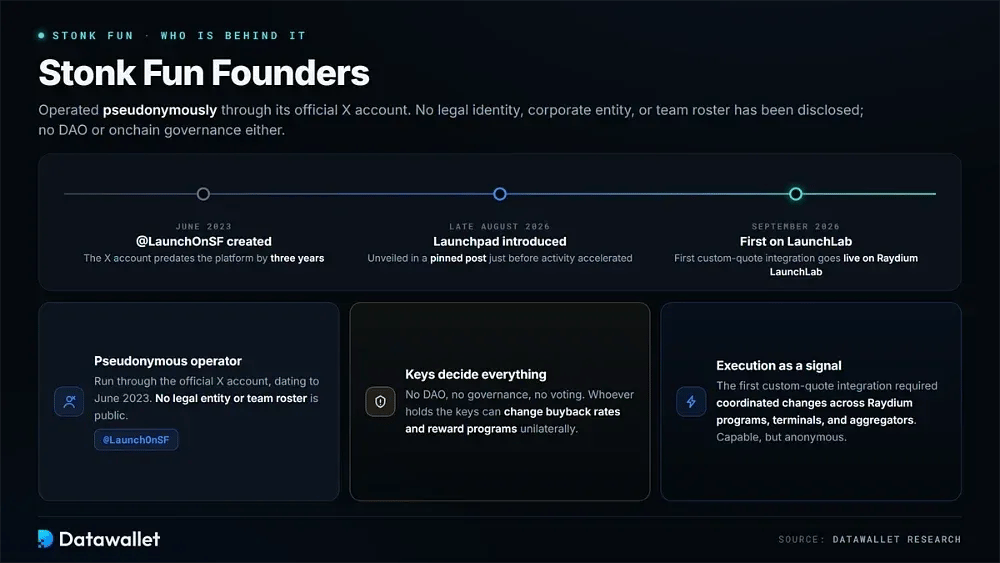 Stonk Fun Founders