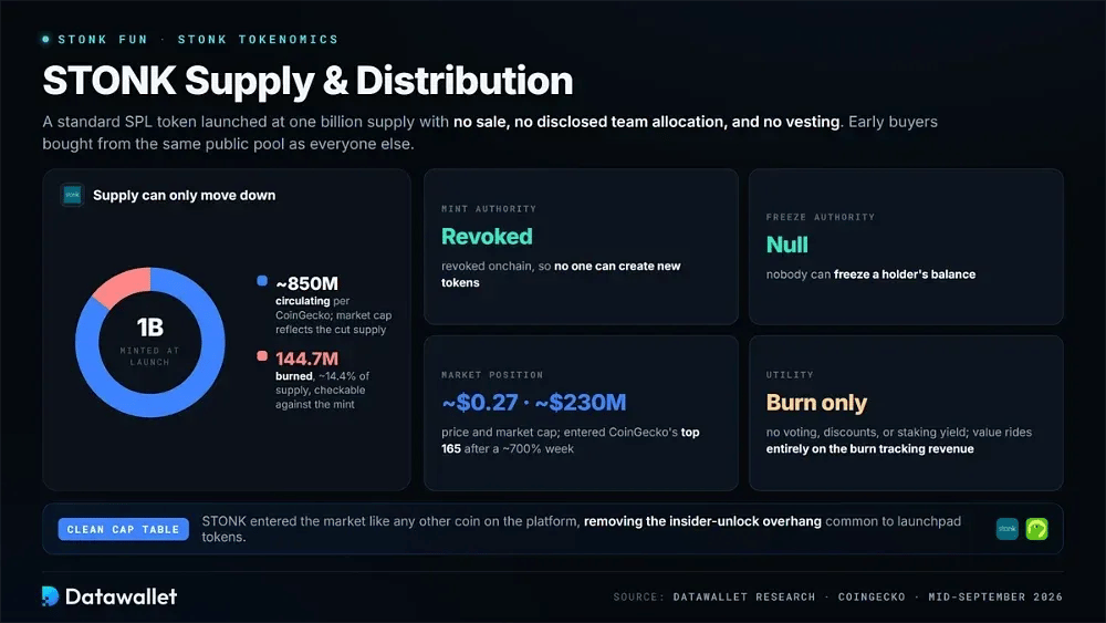 STONK Tokenomics & Supply