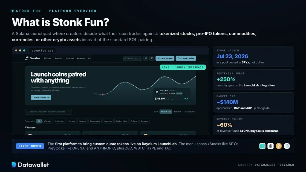 What is Stonk Fun
