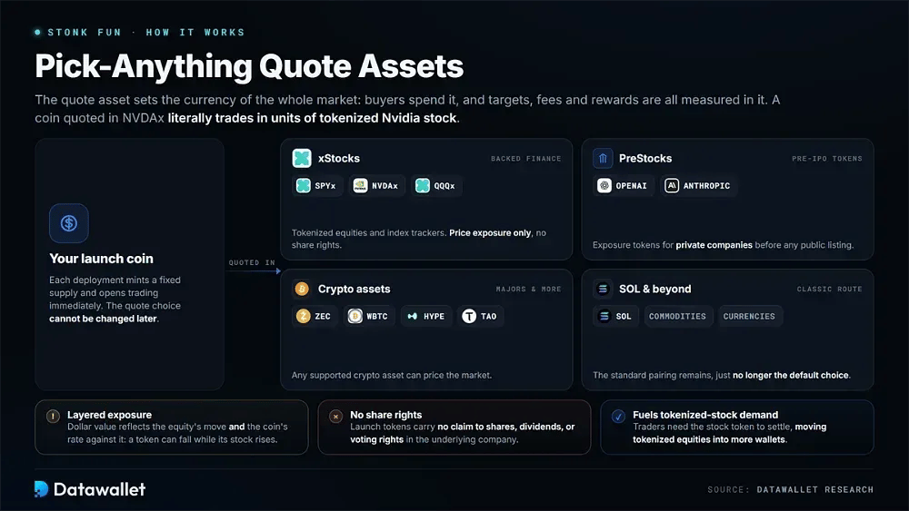 Pick-Anything Quote Assets
