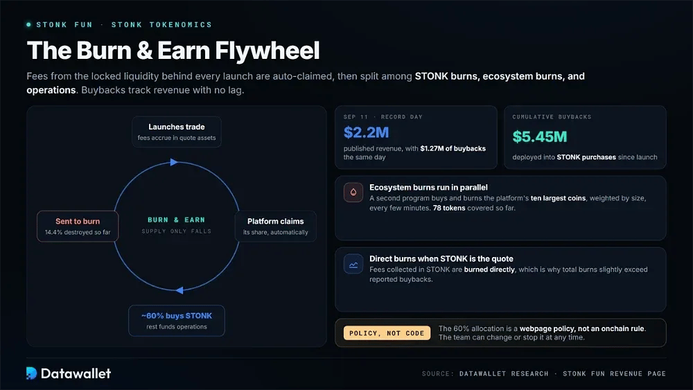 The Burn & Earn Flywheel