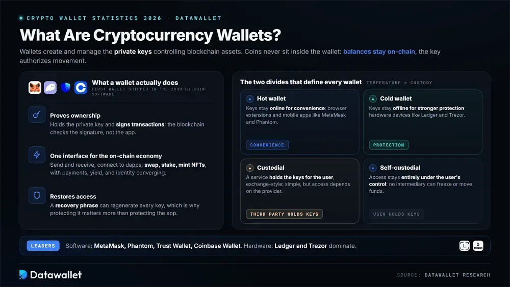 Qué son los wallet de criptomonedas